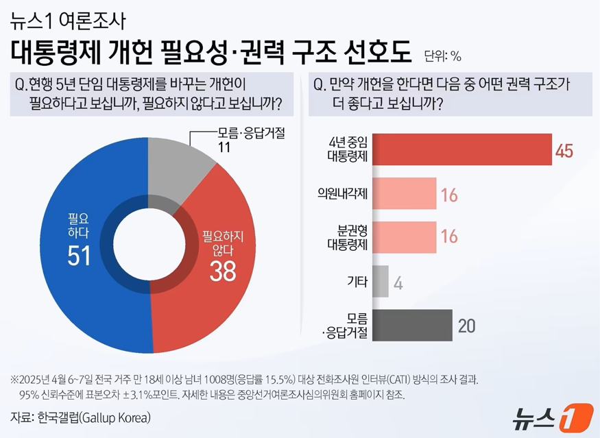 여론조사