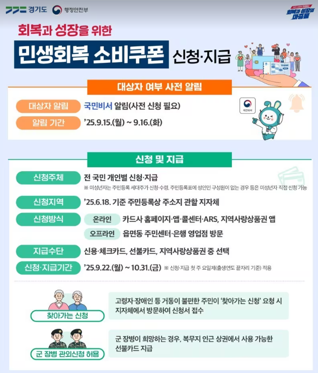 민생소비쿠폰 2차 지역상품권 신청 화면