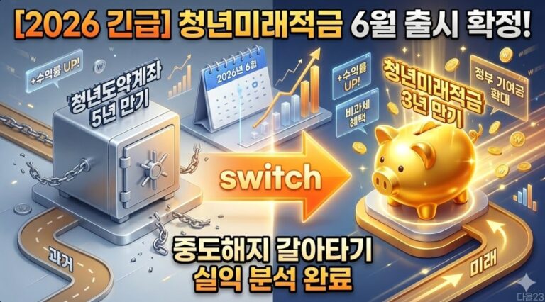 2026 청년미래적금 6월 출시 및 청년도약계좌 중도해지 실익 비교 분석 썸네일