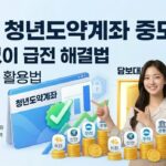 청년도약계좌 해지를 고민하는 청년 옆에 '담보대출'과 '특별사유'라는 탈출구가 빛나고 있는 현대적인 3D 일러스트.