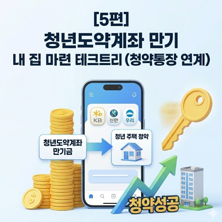 2026 청년도약계좌 만기금이 청약통장으로 연계되어 아파트 마련 성공으로 이어지는 과정을 보여주는 블로그 썸네일 이미지