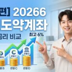 2026년 청년도약계좌 은행별 금리 비교 실전 가이드 블로그 썸네일. 미소 짓는 청년이 최고 6% 상승 그래프와 은행별 비교 차트를 가리키고 있다.