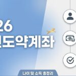 2026년 청년도약계좌 자격 조건을 설명하는 미니멀 썸네일. '2026 청년도약계좌' 제목과 나이, 소득 기준 아이콘이 포함되어 있다.