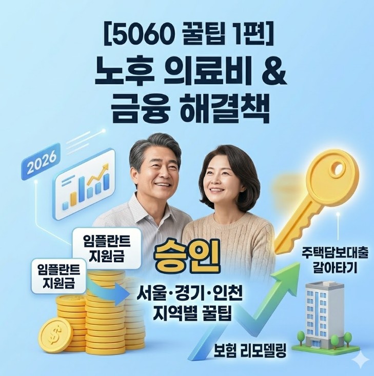 5060 중장년층을 위한 노후 의료비 및 금융 해결책 블로그 썸네일 3D 일러